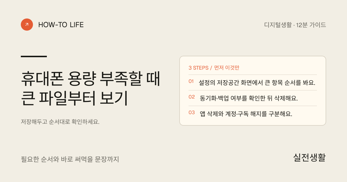 휴대폰 용량 부족할 때 큰 파일부터 보기 핵심 요약: 설정의 저장공간 화면에서 큰 항목 순서를 봐요., 동기화·백업 여부를 확인한 뒤 삭제해요., 앱 삭제와 계정·구독 해지를 구분해요.