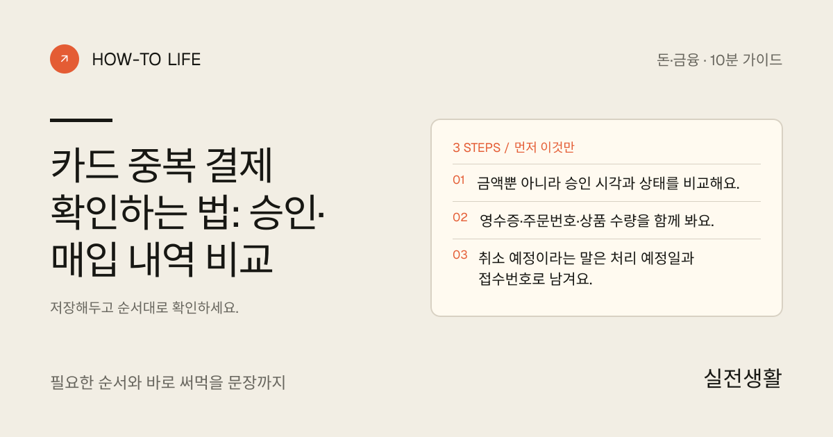 같은 금액 두 번 결제됐는지 확인하기 핵심 요약: 금액뿐 아니라 승인 시각과 상태를 비교해요., 영수증·주문번호·상품 수량을 함께 봐요., 취소 예정이라는 말은 처리 예정일과 접수번호로 남겨요.