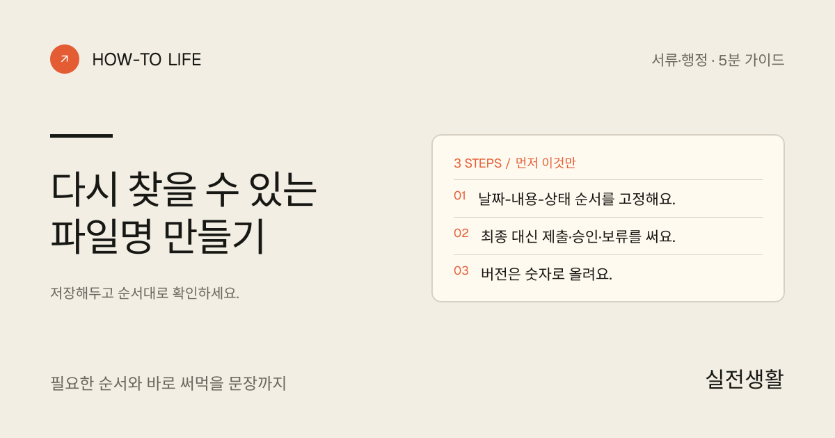 다시 찾을 수 있는 파일명 만들기 핵심 요약: 날짜-내용-상태 순서를 고정해요., 최종 대신 제출·승인·보류를 써요., 버전은 숫자로 올려요.