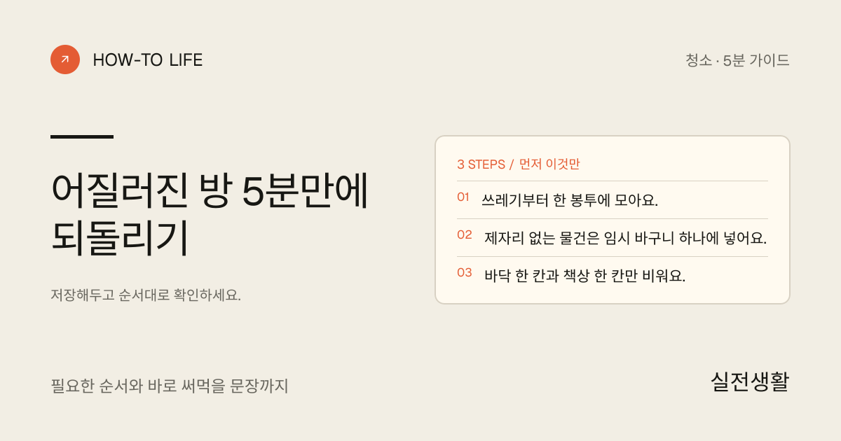 어질러진 방 5분만에 되돌리기 핵심 요약: 쓰레기부터 한 봉투에 모아요., 제자리 없는 물건은 임시 바구니 하나에 넣어요., 바닥 한 칸과 책상 한 칸만 비워요.