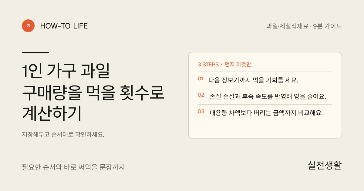 1인 가구 과일은 개수보다 먹을 횟수로 사기 핵심 요약: 다음 장보기까지 먹을 기회를 세요., 손질 손실과 후숙 속도를 반영해 양을 줄여요., 대용량 차액보다 버리는 금액까지 비교해요.