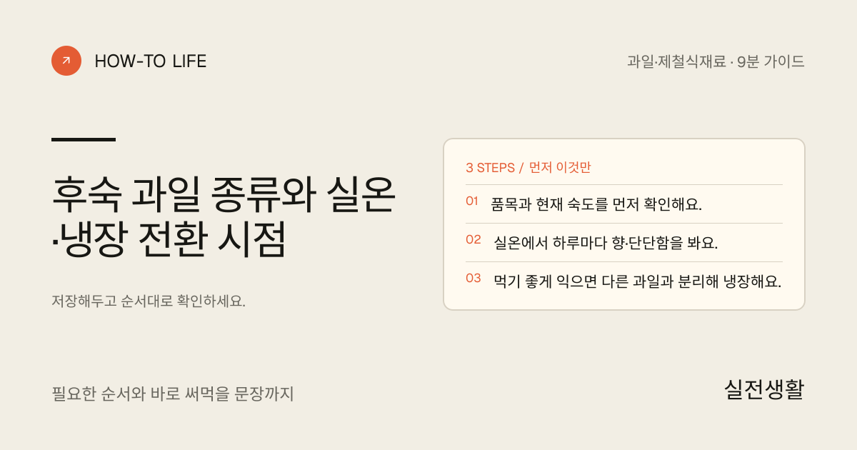 후숙 과일은 하루 단위로 확인하고 익으면 분리 보관하기 핵심 요약: 품목과 현재 숙도를 먼저 확인해요., 실온에서 하루마다 향·단단함을 봐요., 먹기 좋게 익으면 다른 과일과 분리해 냉장해요.
