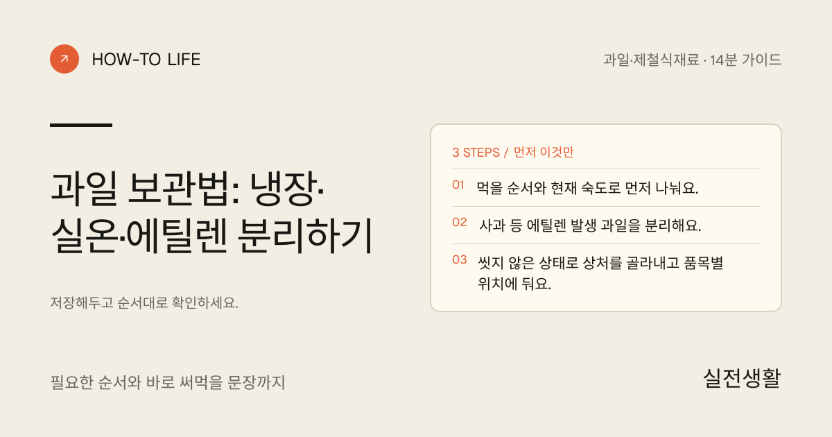 과일을 냉장·실온·분리 세 구역으로 나눠 보관하기 핵심 요약: 먹을 순서와 현재 숙도로 먼저 나눠요., 사과 등 에틸렌 발생 과일을 분리해요., 씻지 않은 상태로 상처를 골라내고 품목별 위치에 둬요.