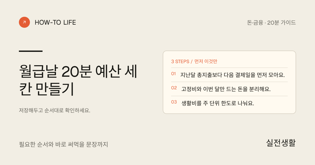 월급날 20분 예산 세 칸 만들기 핵심 요약: 지난달 총지출보다 다음 결제일을 먼저 모아요., 고정비와 이번 달만 드는 돈을 분리해요., 생활비를 주 단위 한도로 나눠요.