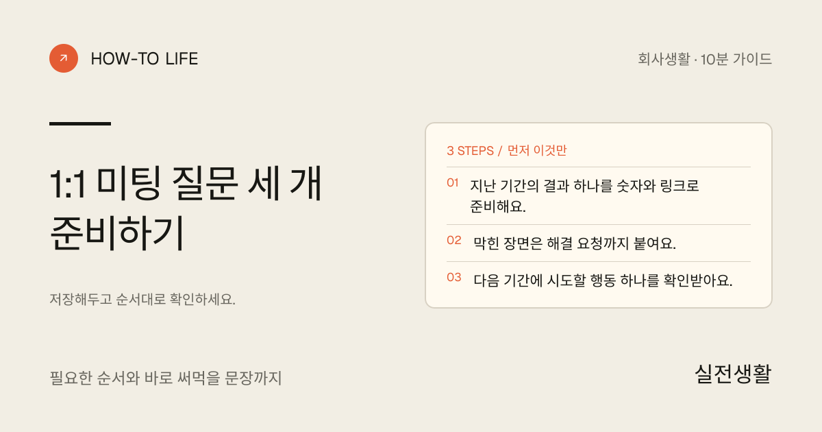 1:1 미팅 질문 세 개 준비하기 핵심 요약: 지난 기간의 결과 하나를 숫자와 링크로 준비해요., 막힌 장면은 해결 요청까지 붙여요., 다음 기간에 시도할 행동 하나를 확인받아요.