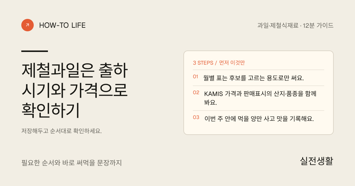 이번 달 제철과일을 출하 시기와 가격으로 확인하기 핵심 요약: 월별 표는 후보를 고르는 용도로만 써요., KAMIS 가격과 판매표시의 산지·품종을 함께 봐요., 이번 주 안에 먹을 양만 사고 맛을 기록해요.