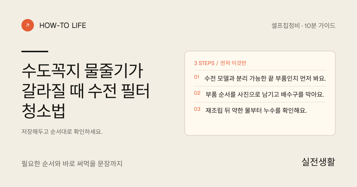 수도 물줄기가 갈라질 때 끝 필터부터 확인하기 핵심 요약: 수전 모델과 분리 가능한 끝 부품인지 먼저 봐요., 부품 순서를 사진으로 남기고 배수구를 막아요., 재조립 뒤 약한 물부터 누수를 확인해요.