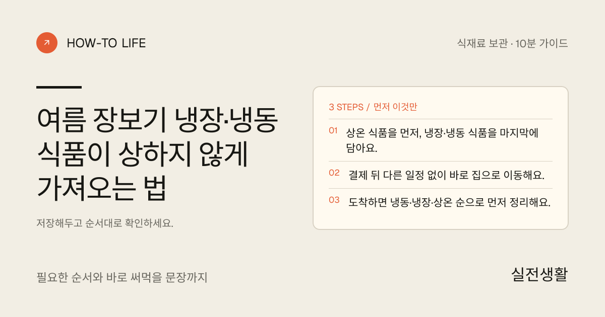 여름 장보기에서 냉장·냉동 식품을 마지막에 담기 핵심 요약: 상온 식품을 먼저, 냉장·냉동 식품을 마지막에 담아요., 결제 뒤 다른 일정 없이 바로 집으로 이동해요., 도착하면 냉동·냉장·상온 순으로 먼저 정리해요.