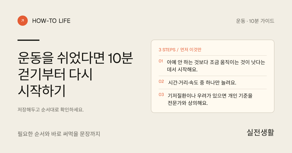 운동을 쉬었다면 10분 걷기부터 다시 시작하기 핵심 요약: 아예 안 하는 것보다 조금 움직이는 것이 낫다는 데서 시작해요., 시간·거리·속도 중 하나만 늘려요., 기저질환이나 우려가 있으면 개인 기준을 전문가와 상의해요.