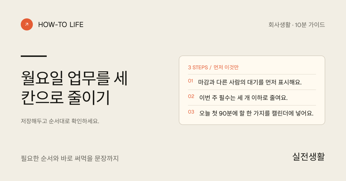 월요일 업무를 세 칸으로 줄이기 핵심 요약: 마감과 다른 사람의 대기를 먼저 표시해요., 이번 주 필수는 세 개 이하로 줄여요., 오늘 첫 90분에 할 한 가지를 캘린더에 넣어요.